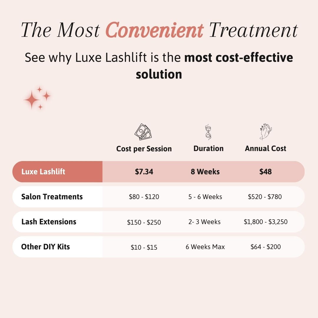 Kit Rehaussement de Cils Luxe (1 ACHETÉ = 1 OFFERT)