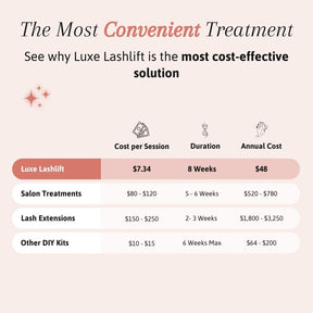 Kit Rehaussement de Cils Luxe (1 ACHETÉ = 1 OFFERT)